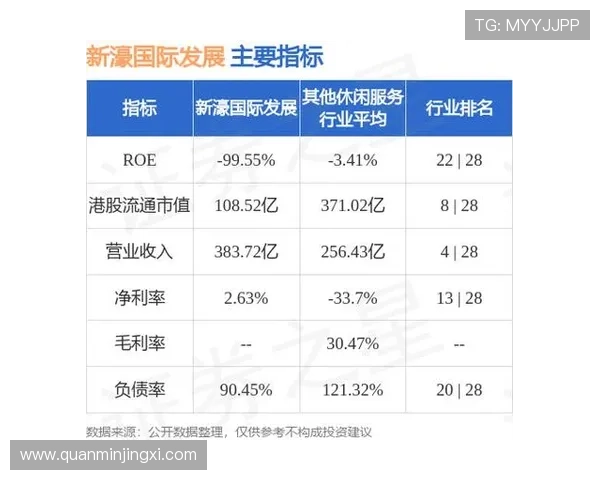 新濠博亚企查查:通过数据分析了解新濠博亚的股东结构与高管团队 新濠博亚企查查:通过数据分析了解新濠博亚的股东结构与高管团队
