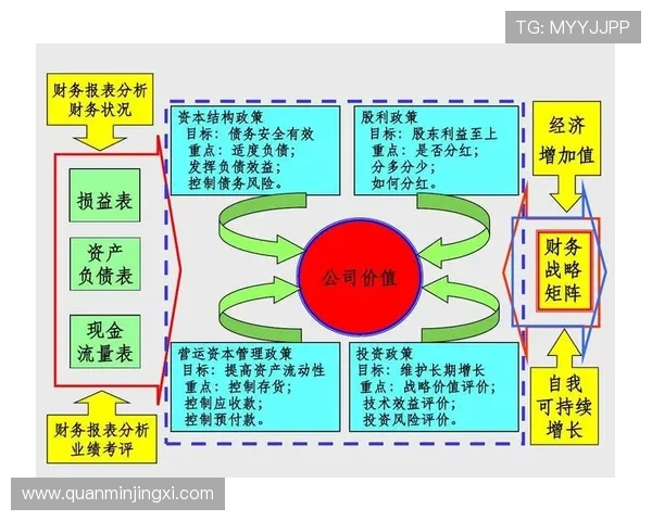新濠国际发展：分析公司财务表现与未来增长潜力的全面发展战略