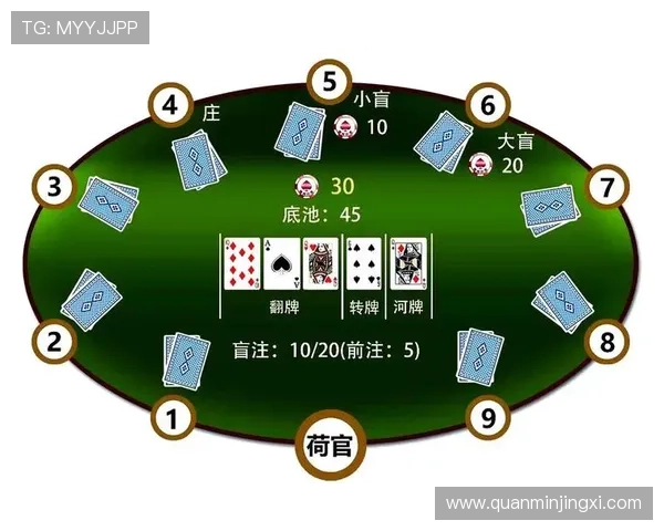 如何判断手中牌是否为皇家同花顺以及提升获胜几率的方法 如何判断手中牌是否为皇家同花顺以及提升获胜几率的方法