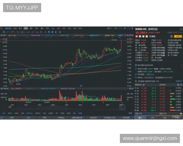 澳博旗下赌场优惠政策最新动态助力玩家把握最佳投注时机 澳博旗下赌场优惠政策最新动态助力玩家把握最佳投注时机